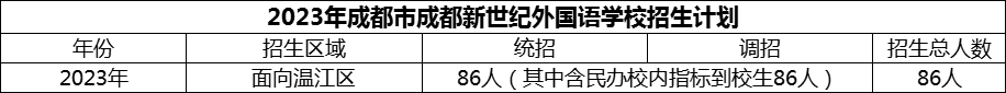 2024年成都市成都新世紀(jì)外國(guó)語(yǔ)學(xué)校招生人數(shù)是多少？