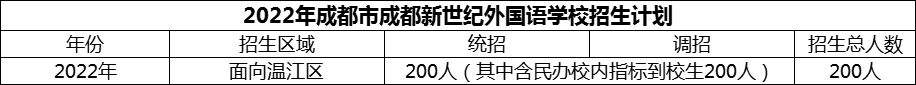 2024年成都市成都新世紀(jì)外國(guó)語(yǔ)學(xué)校招生人數(shù)是多少？