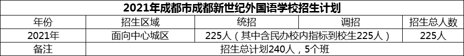 2024年成都市成都新世紀(jì)外國(guó)語(yǔ)學(xué)校招生人數(shù)是多少？