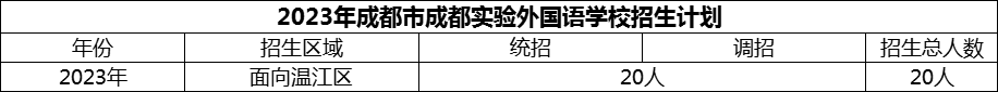 2024年成都市成都實驗外國語學校招生計劃是多少？