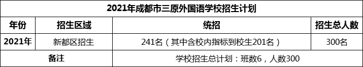 2024年成都市三原外國語學(xué)校招生計劃是多少？