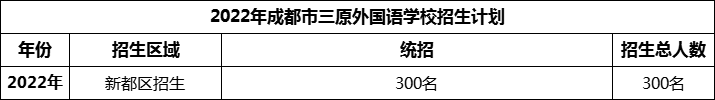 2024年成都市三原外國語學(xué)校招生計劃是多少？