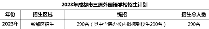 2024年成都市三原外國語學(xué)校招生計劃是多少？