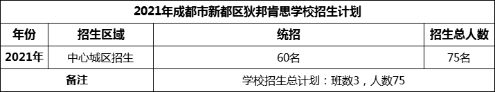 2024年成都市新都區(qū)狄邦肯思學(xué)校招生計(jì)劃是多少？