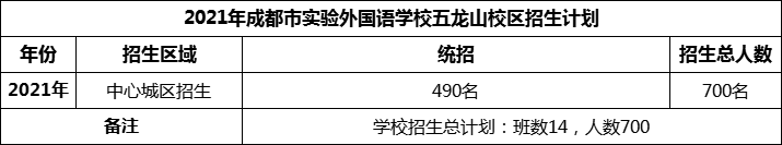 2024年成都市實(shí)驗(yàn)外國(guó)語(yǔ)學(xué)校五龍山校區(qū)招生計(jì)劃是多少？