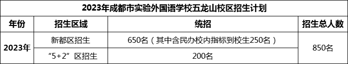 2024年成都市實(shí)驗(yàn)外國(guó)語(yǔ)學(xué)校五龍山校區(qū)招生計(jì)劃是多少？