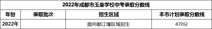 2024年成都市玉壘學(xué)校招生分?jǐn)?shù)是多少分？