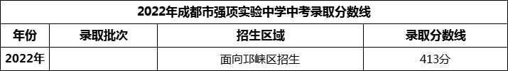 2024年成都市強項實驗中學招生分數(shù)是多少分？