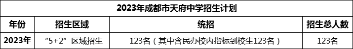 2024年成都市天府中學(xué)招生計(jì)劃是多少？