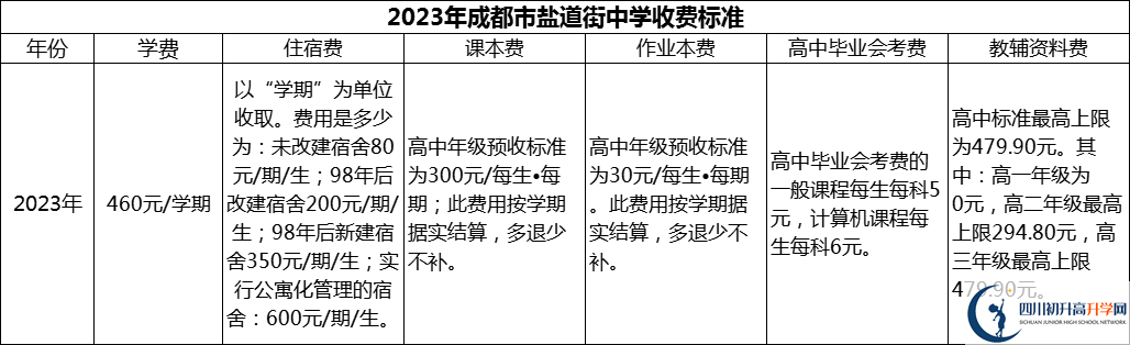 2024年成都市鹽道街中學學費多少錢？