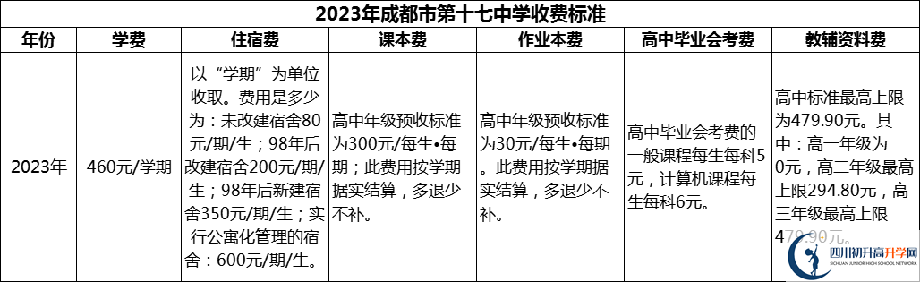 2024年成都市第十七中學(xué)學(xué)費(fèi)多少錢？