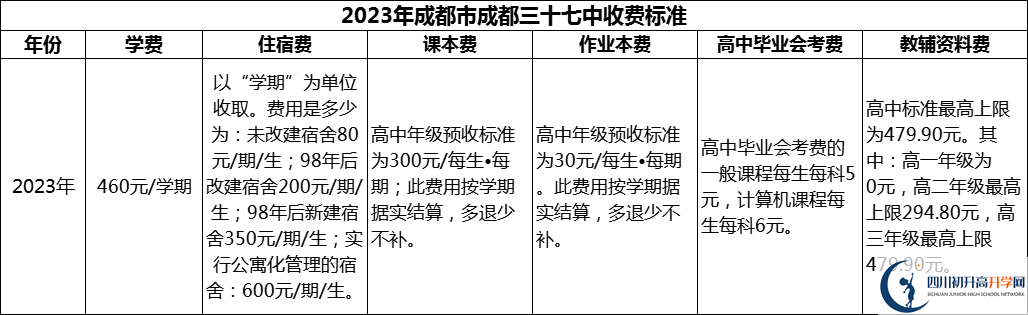 2024年成都市成都三十七中學(xué)費(fèi)多少錢？