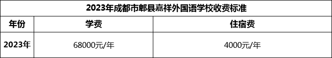 2024年成都市郫縣嘉祥外國語學(xué)校學(xué)費多少錢？