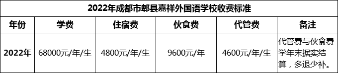 2024年成都市郫縣嘉祥外國語學(xué)校學(xué)費多少錢？