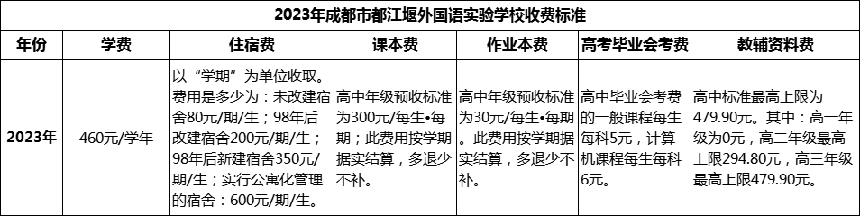 2024年成都市都江堰外國語實(shí)驗(yàn)學(xué)校學(xué)費(fèi)多少錢？