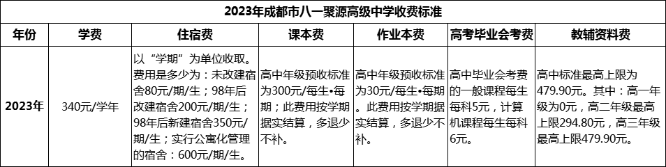 2024年成都市八一聚源高級(jí)中學(xué)學(xué)費(fèi)多少錢？