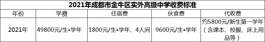 2024年成都市金牛區(qū)實外高級中學學費多少錢？