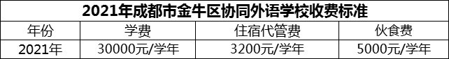 2024年成都市金牛區(qū)協(xié)同外語學校學費多少錢？