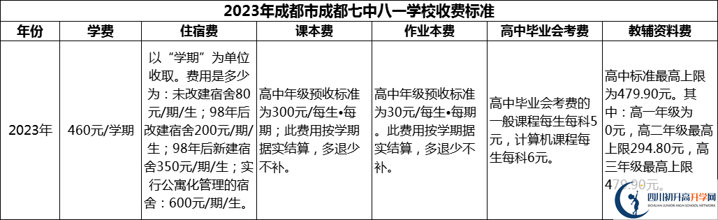 2024年成都市成都七中八一學校學費多少錢？