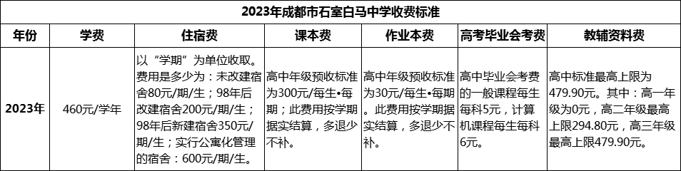 2024年成都市石室白馬中學(xué)學(xué)費(fèi)多少錢(qián)？