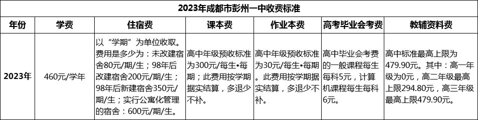 2024年成都市彭州一中學(xué)費(fèi)多少錢？