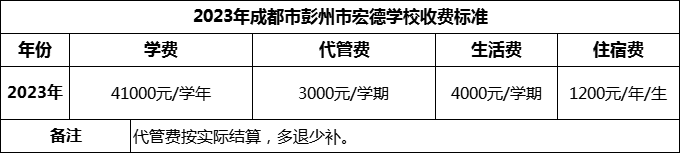 2024年成都市彭州市宏德學(xué)校學(xué)費(fèi)多少錢？