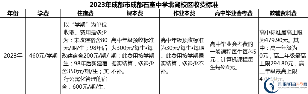 2024年成都市成都石室中學(xué)北湖校區(qū)學(xué)費(fèi)多少錢？