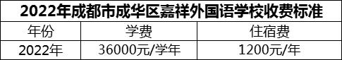 2024年成都市成華區(qū)嘉祥外國語學(xué)校學(xué)費多少錢？