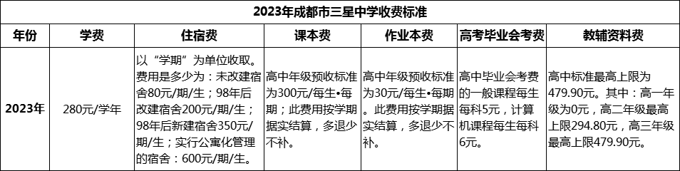 2024年成都市三星中學(xué)學(xué)費(fèi)多少錢？