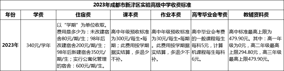 2024年成都市新津區(qū)實(shí)驗(yàn)高級(jí)中學(xué)學(xué)費(fèi)多少錢？