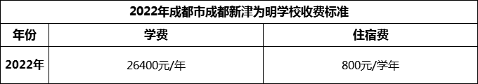 2024年成都市成都新津?yàn)槊鲗W(xué)校學(xué)費(fèi)多少錢(qián)？