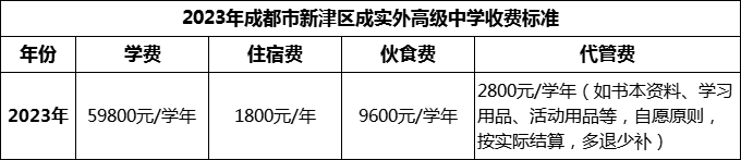 2024年成都市新津區(qū)成實(shí)外高級(jí)中學(xué)學(xué)費(fèi)多少錢？