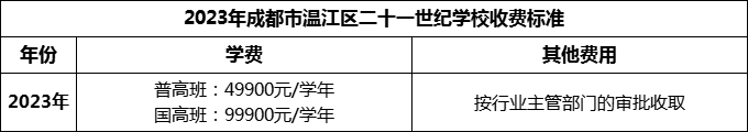 2024年成都市溫江區(qū)二十一世紀(jì)學(xué)校學(xué)費多少錢？