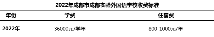 2024年成都市成都實驗外國語學(xué)校學(xué)費多少錢？