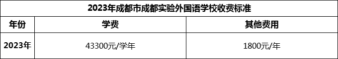 2024年成都市成都實驗外國語學(xué)校學(xué)費多少錢？