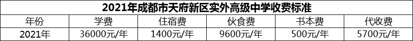 2024年成都市天府新區(qū)實(shí)外高級中學(xué)學(xué)費(fèi)多少錢？