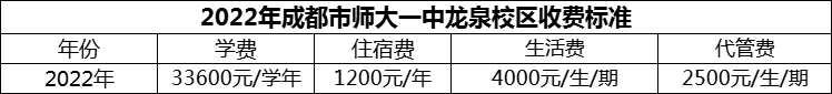 2024年成都市師大一中龍泉校區(qū)學(xué)費多少錢？