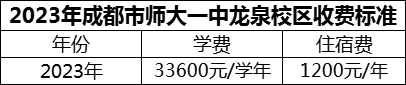 2024年成都市師大一中龍泉校區(qū)學(xué)費多少錢？