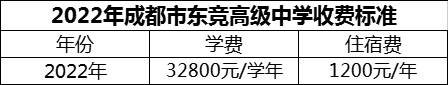 2024年成都市東競(jìng)高級(jí)中學(xué)學(xué)費(fèi)多少錢(qián)？