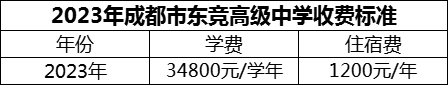 2024年成都市東競(jìng)高級(jí)中學(xué)學(xué)費(fèi)多少錢(qián)？