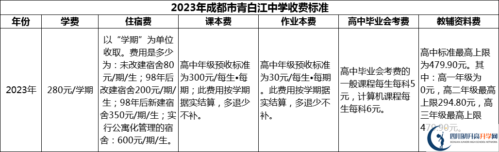 2024年成都市青白江中學(xué)學(xué)費(fèi)多少錢(qián)？