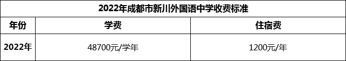 2024年成都市新川外國(guó)語(yǔ)中學(xué)學(xué)費(fèi)多少錢？