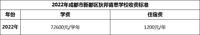 2024年成都市新都區(qū)狄邦肯思學校學費多少錢？