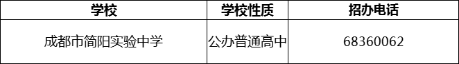 2024年成都市簡陽實(shí)驗(yàn)中學(xué)招辦電話是多少？