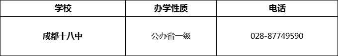 2024年成都市成都十八中招辦電話是多少？