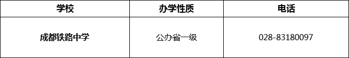 2024年成都市成都鐵路中學招辦電話是多少？