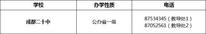 2024年成都市成都二十中招辦電話是多少？