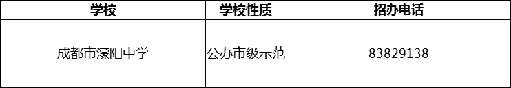 2024年成都市濛陽(yáng)中學(xué)招辦電話是多少？