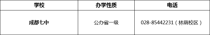 2024年成都市成都七中招辦電話是多少？