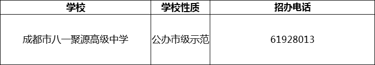 2024年成都市八一聚源高級中學(xué)招辦電話是多少？